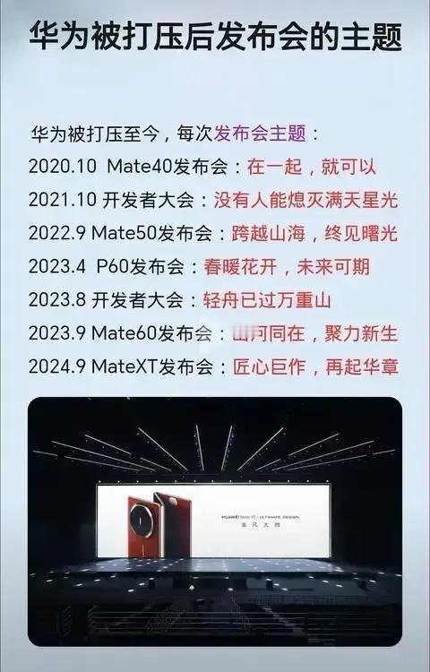 这才是华为的大格局！佩服！狂风骤雨只能吹落华为这棵大树的几片绿叶，却无法撼动根基