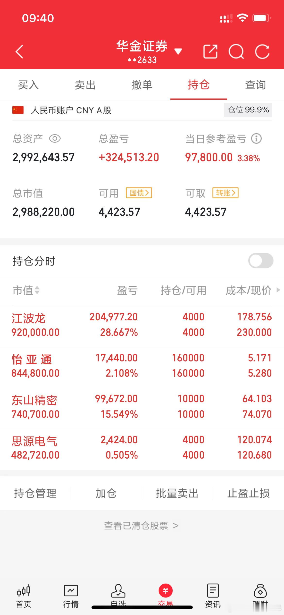 如果你无法忍受段时间的回踩，你就很难拥有今天的繁荣。目前在手，暂时未动，随时可能