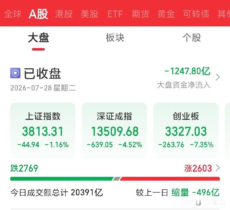 中国股市绝对可以说是波澜壮阔！韩国今年股市又出现了熔断，今年第八次出现这个情况，