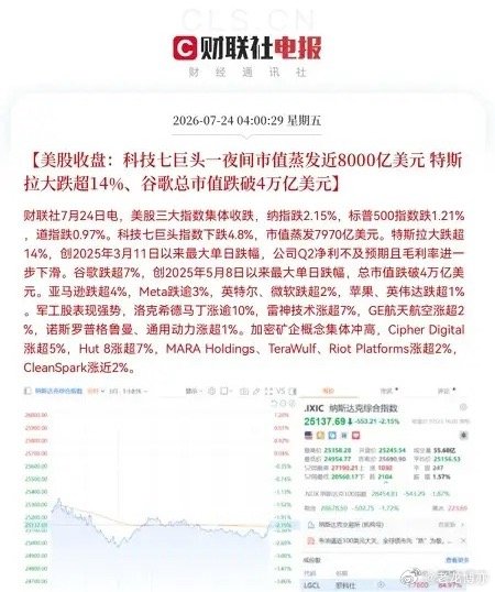 特斯拉重挫14%马斯克哭了！与之形成鲜明对比的是：布伦特原油半月时间狂飙40%，