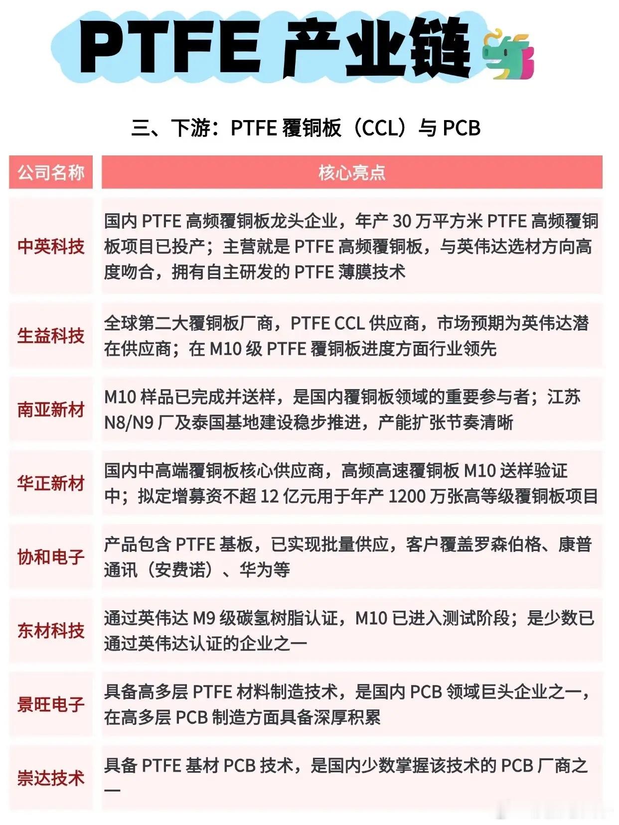 AI高频时代，PTFE材料正在打开全新成长空间很多人聊算力产业，目光大多聚焦芯片