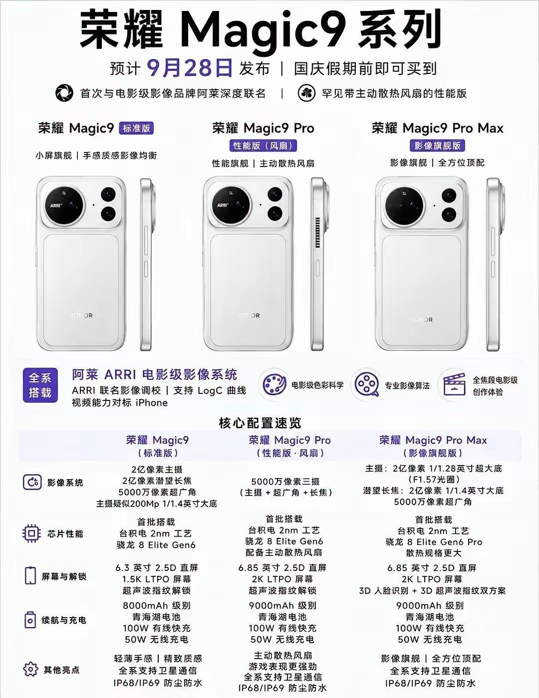万万没想到，今年的荣耀Magic9系列做到了全部通吃。
三款机型定位不同，总有一
