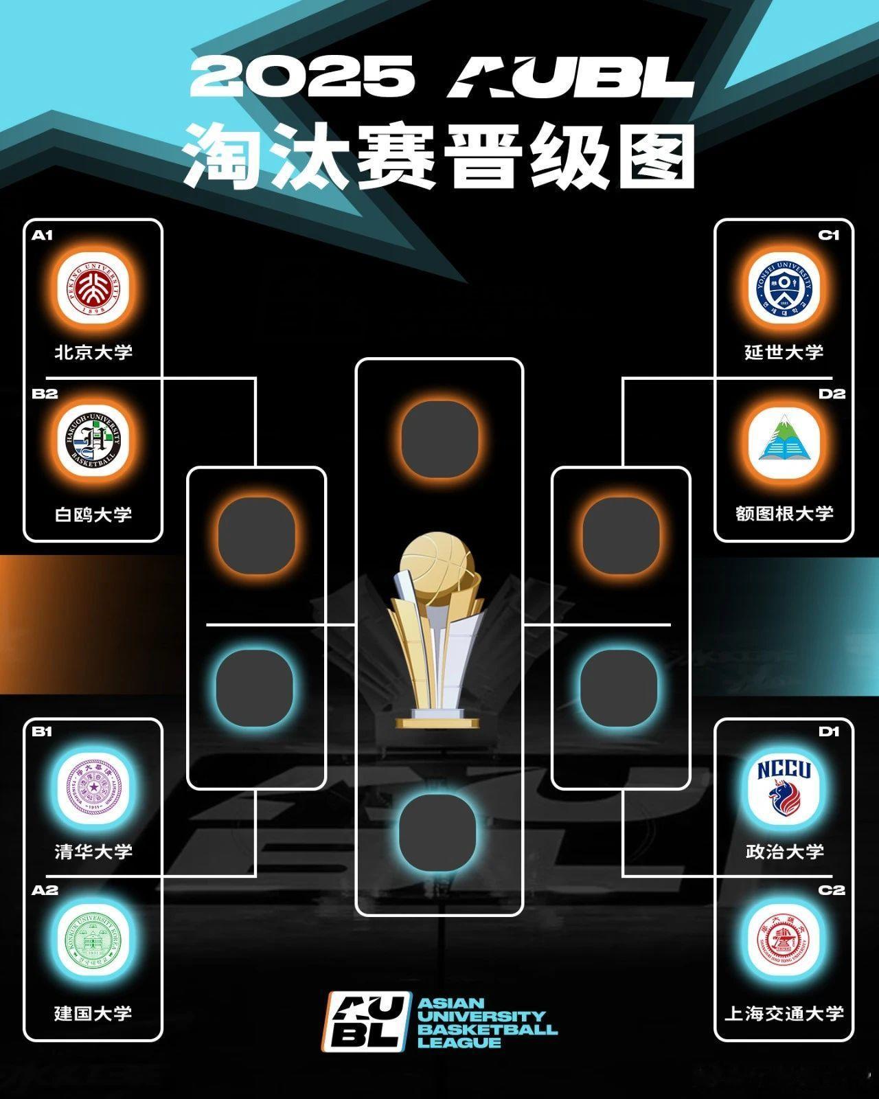 AUBL淘汰赛明天开打！四组对阵分别为：北京大学vs白鸥大学（日本）、建国大学（