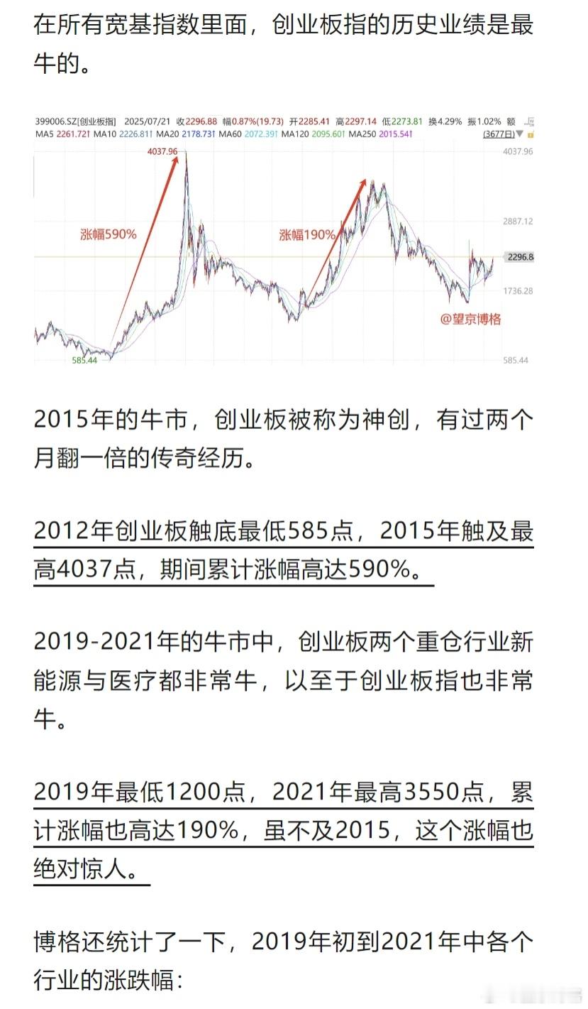 回忆牛市~2025年7月21日 市场温度前几年跌怕了，作为一个老投资者，博格也不