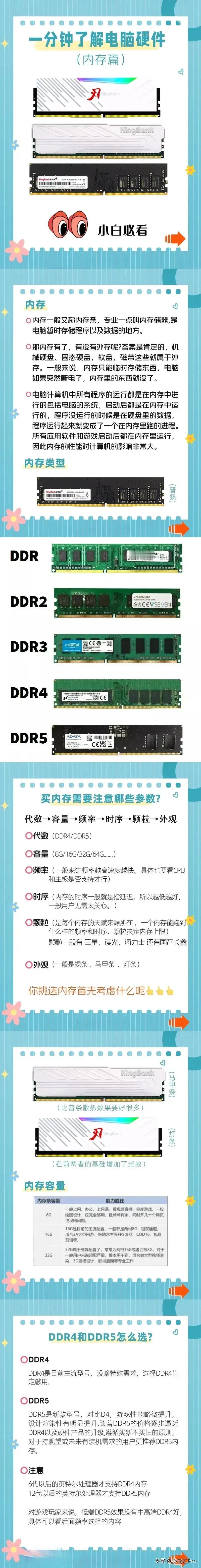 如果你不了解电脑内存的话，可以码住这张图了。新知识Get