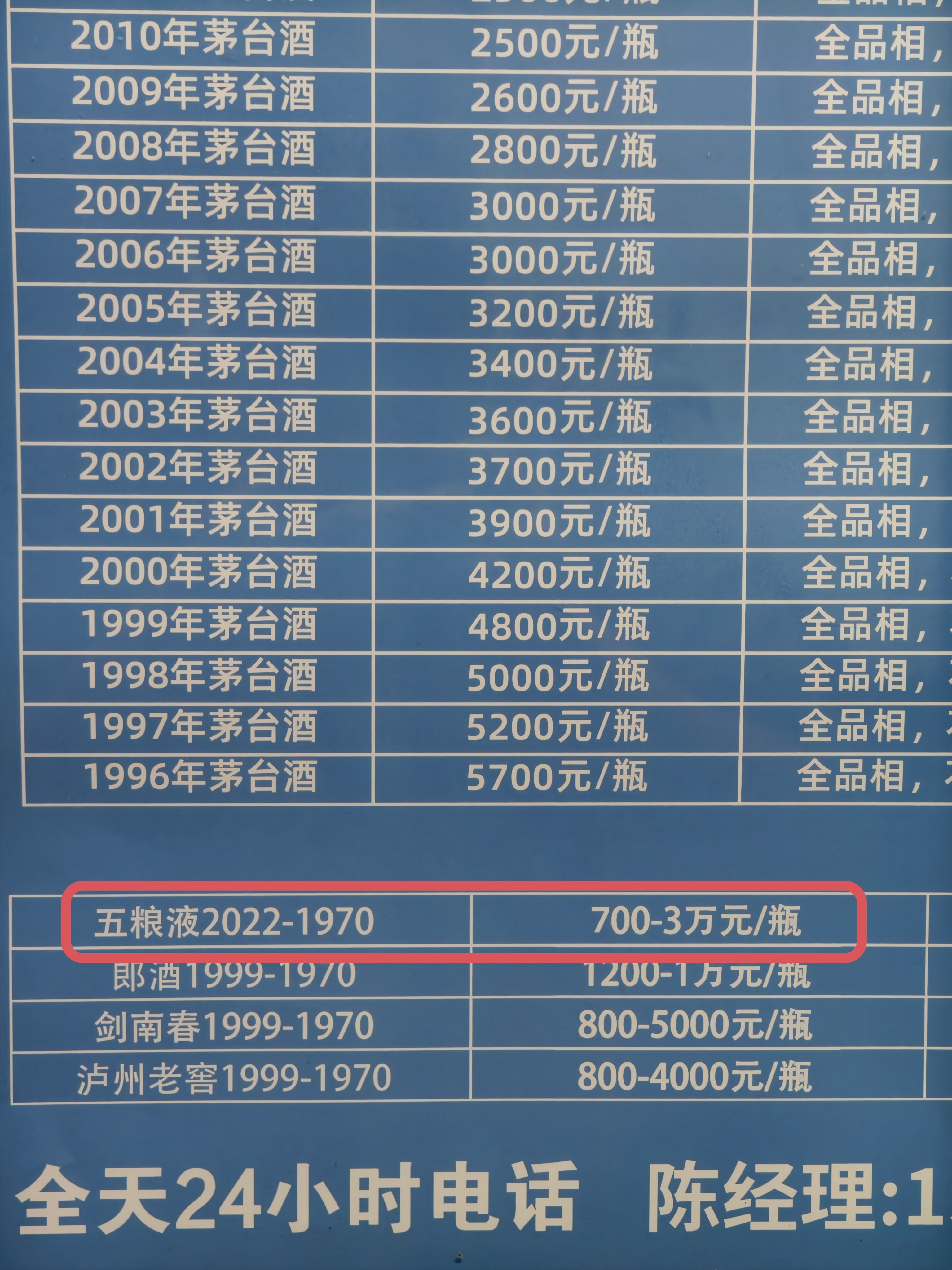 五粮液不得低于800元抛售 二手贩子：你那玩意在我这只值700，还得是2022年