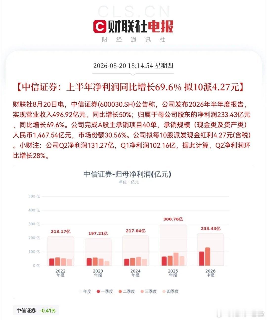 券商板块来利好了，明天券商请开始你的表演吧，预计明天要疯狂了就在刚刚看到券商龙头