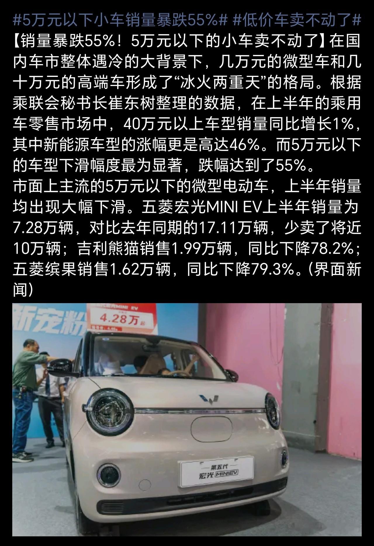 5万元以下小车销量暴跌55%5万元以下车型跌没了55%，而40万以上新能源却涨了