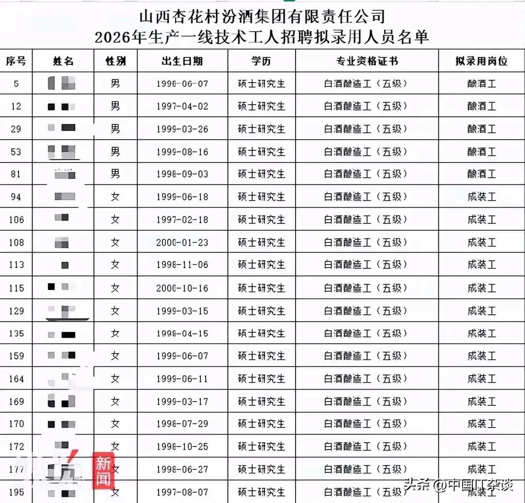 酒厂一线酿造工人都是硕士研究生毕业，这也太卷了吧！（图片来源网络） ​​​