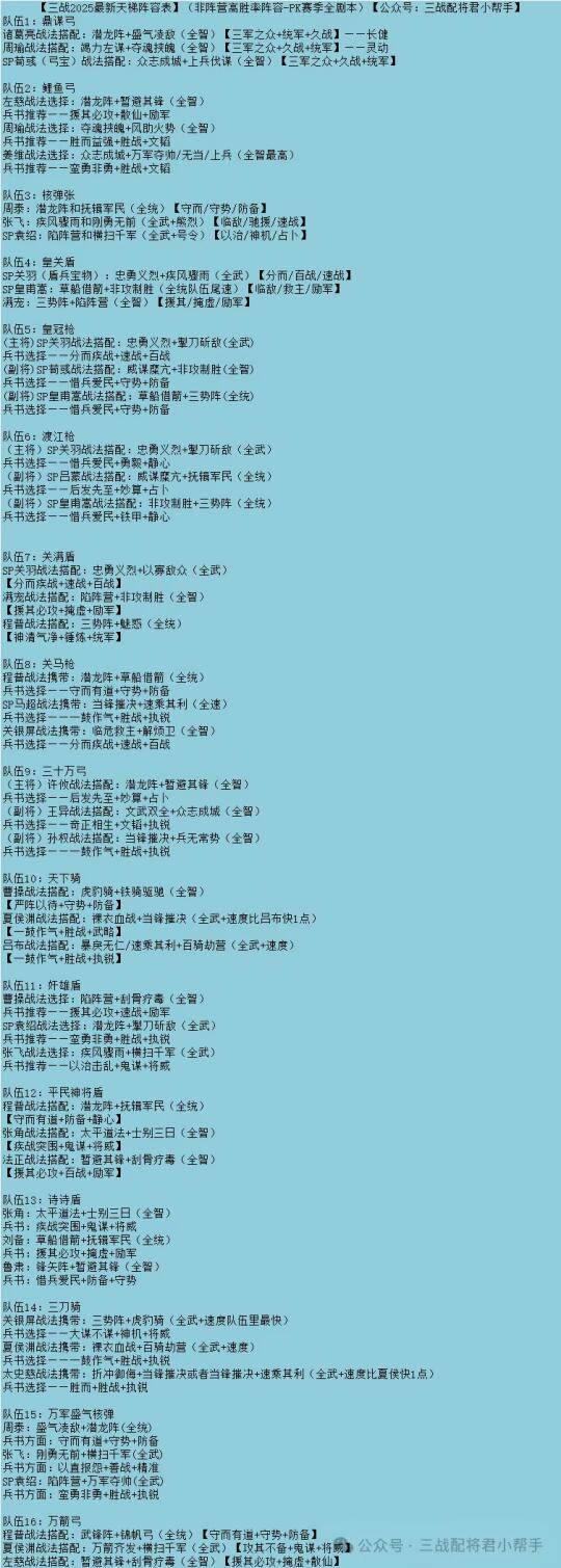 三国志战略版攻略 pk  天梯  阵容表非阵营篇🤙