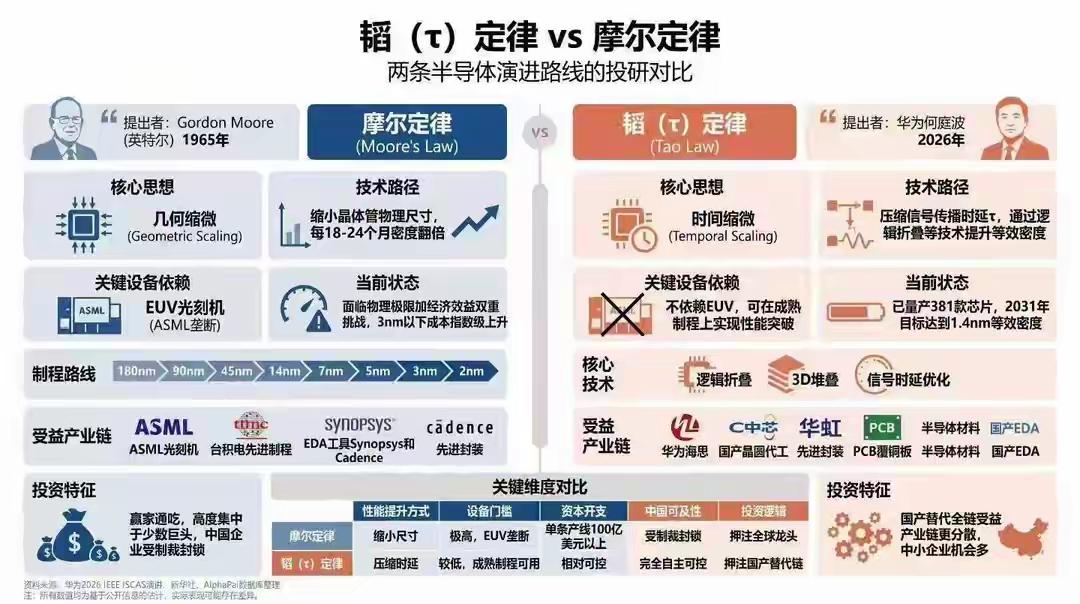 什么事韬定律？