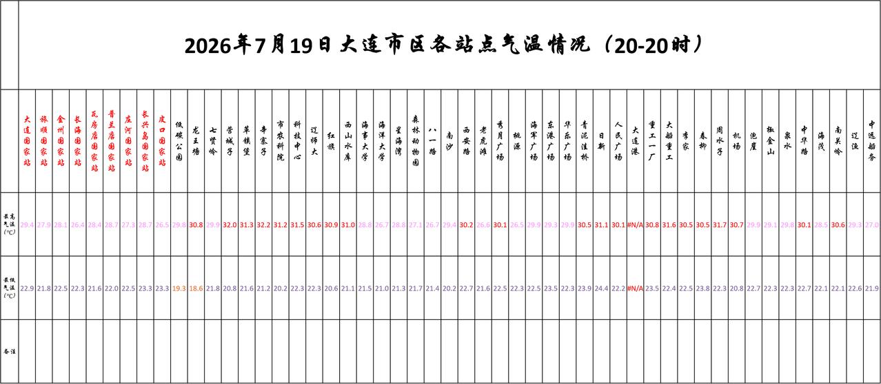 实况：
晚间20：10市区天气晴，气温24.4度，相对湿度88%，吹东南风，目前