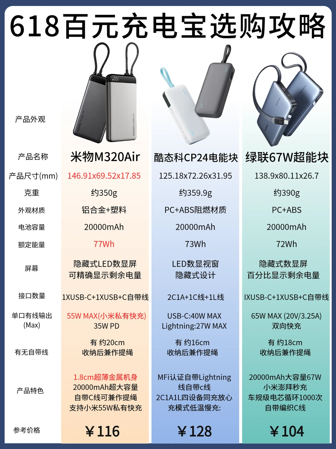 3款热门充电宝实测，米物才是真均衡