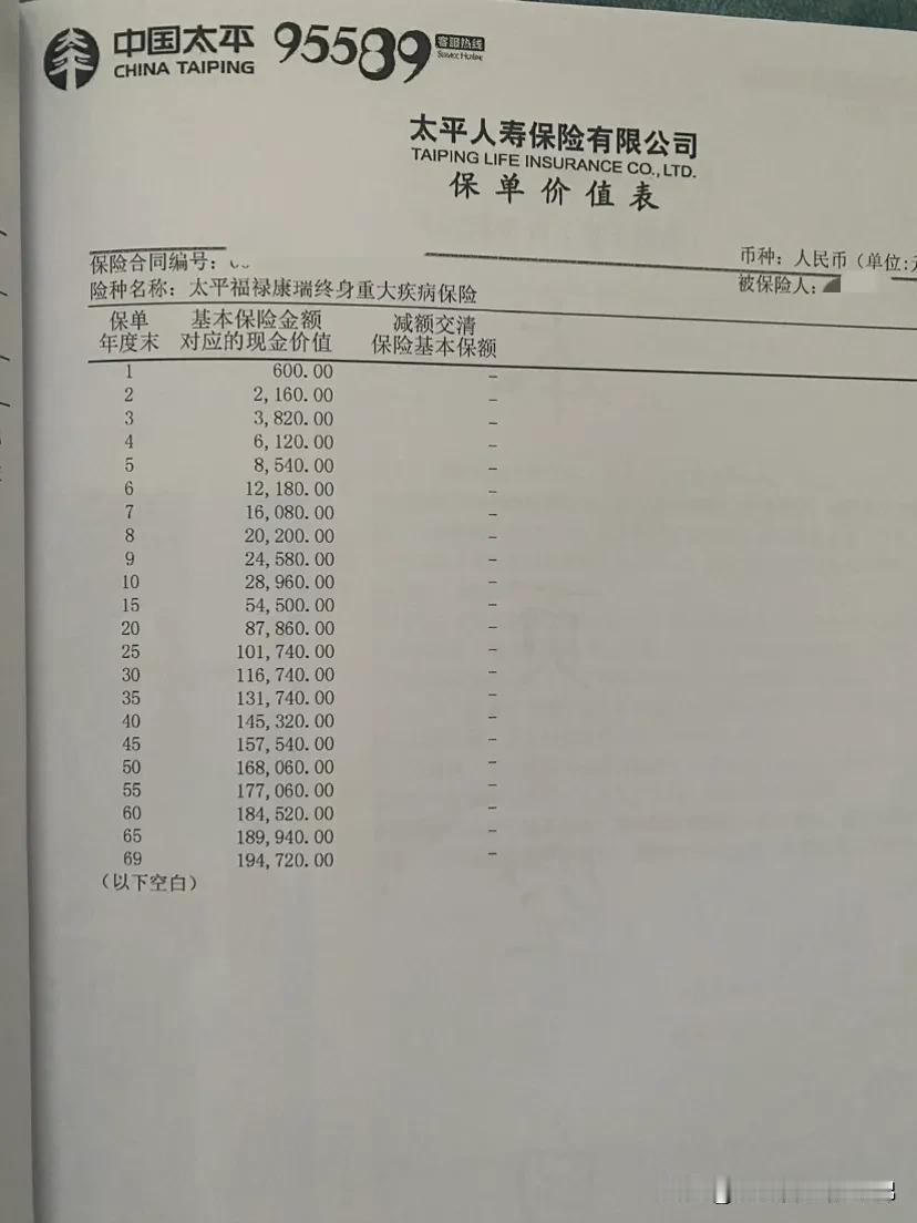 突然间发现，我已然在“坑”中😅

奉劝大家，买保险，一定要货比三家，注意避坑，