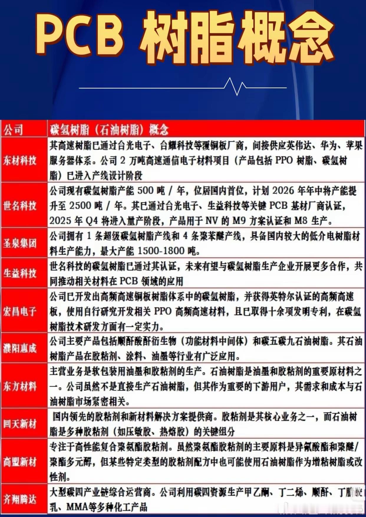 PCB 树脂概念：万万想不到，明天这个板块要起势了！谁能想到，中东的炮火，居然炸
