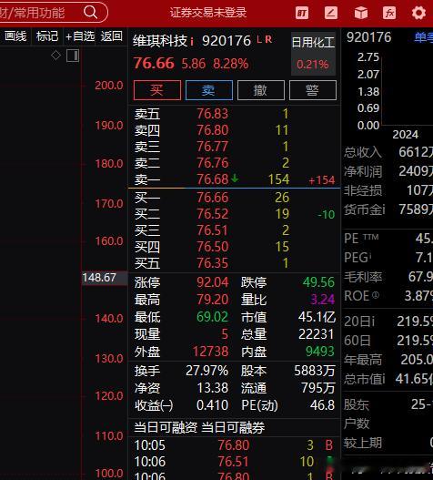 维琪科技这个我感觉会走一波出来有条件的可以考虑我暂时只锁仓mlcc不动了，今天4