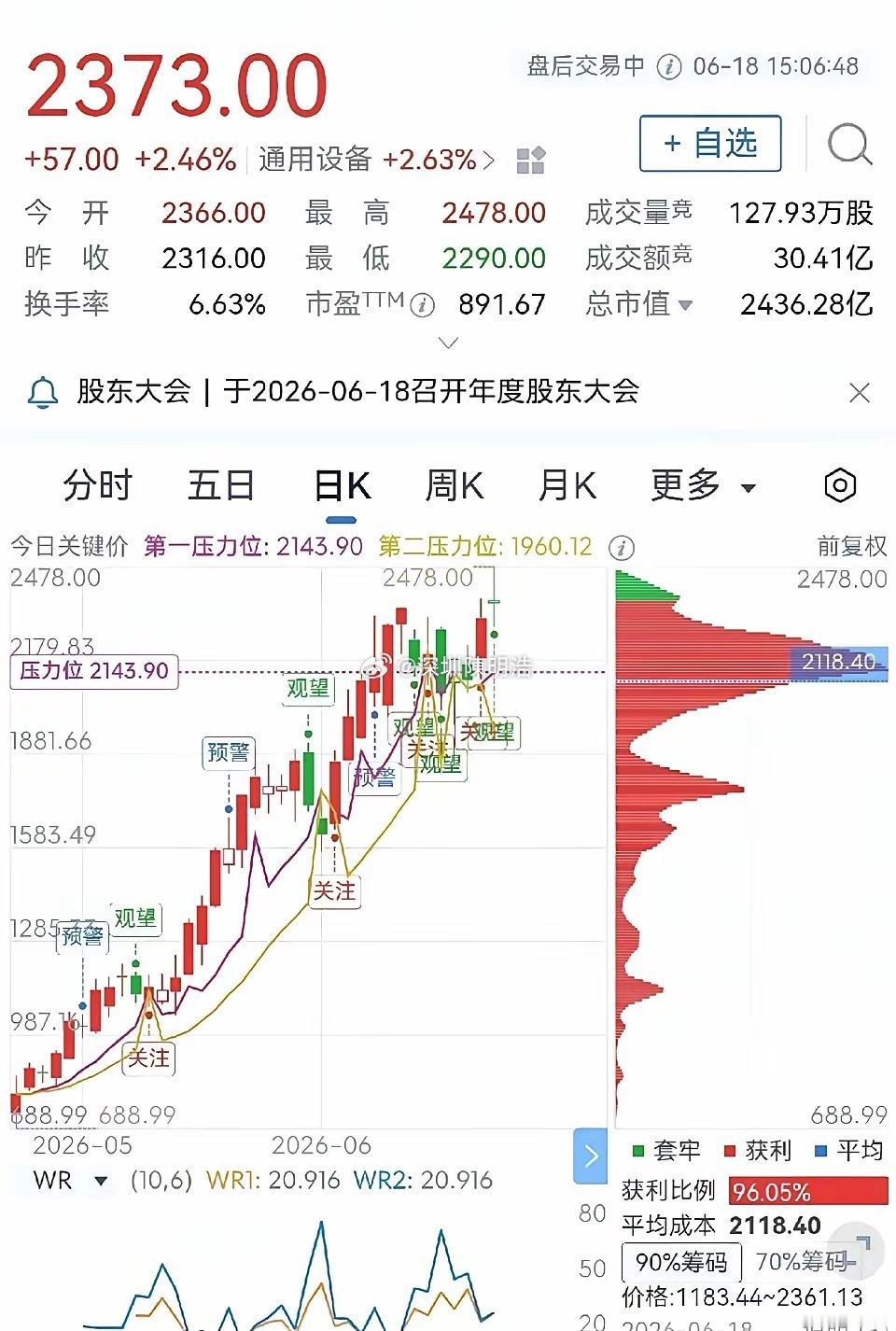 A股五大千元股排名1.联讯仪器股价创新高，目前每股2373元，总市值2436.3