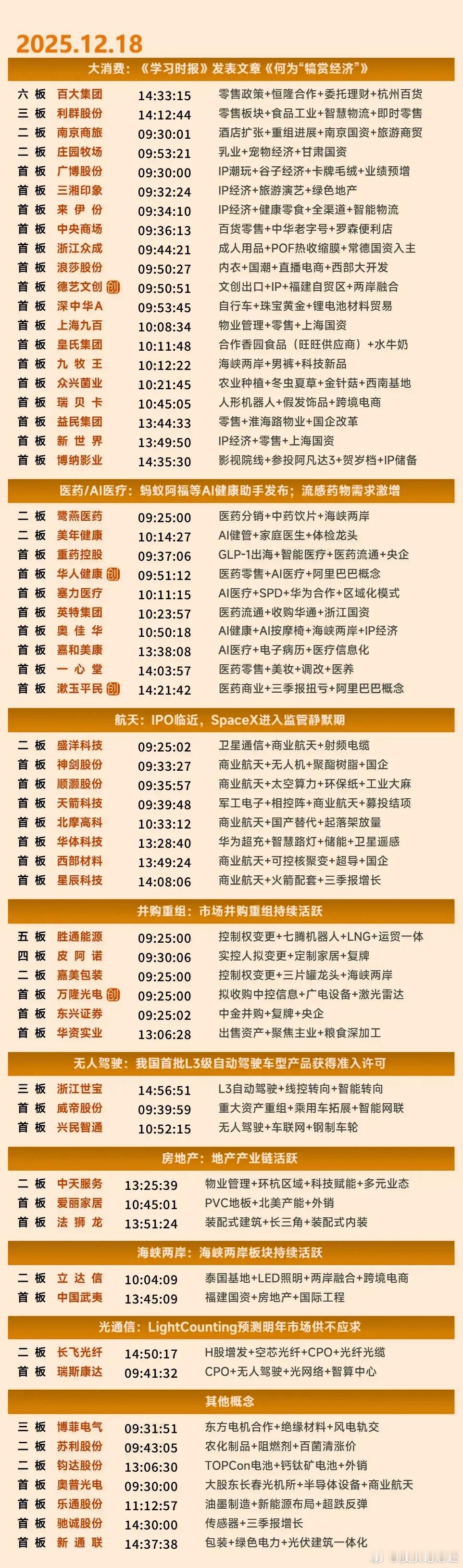 12月18日涨停复盘 