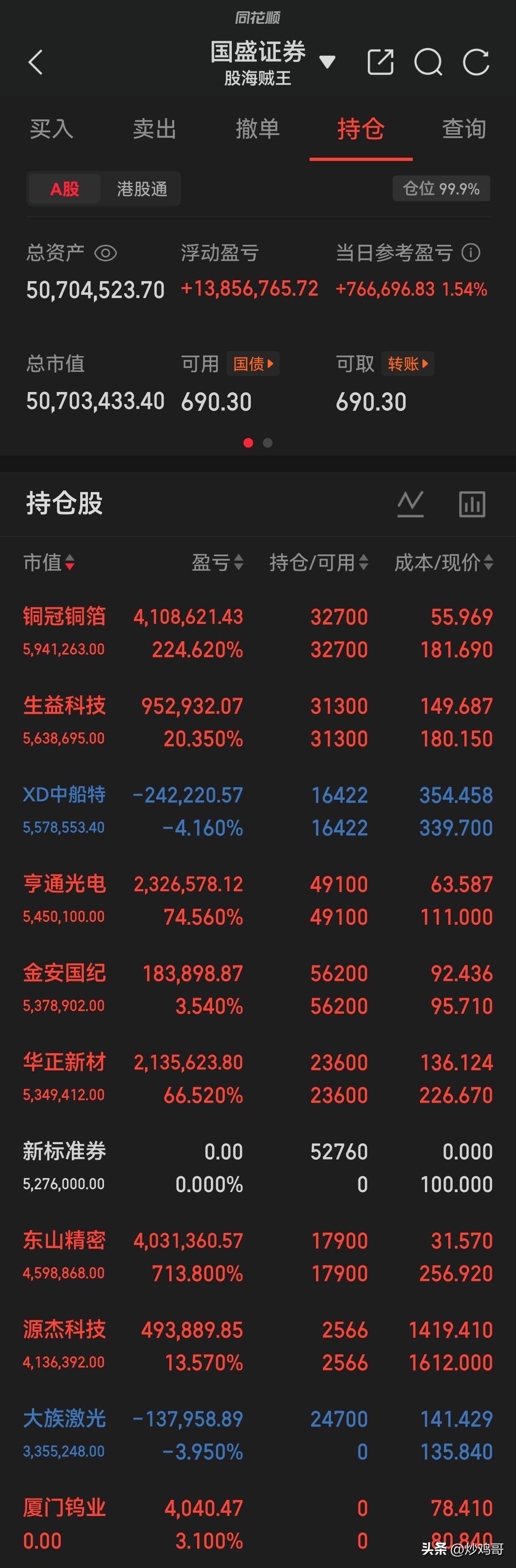 深夜思考，
这也是一份纪念，
因为从明天开始贼王的实盘就打码了，
粉丝再也看不到
