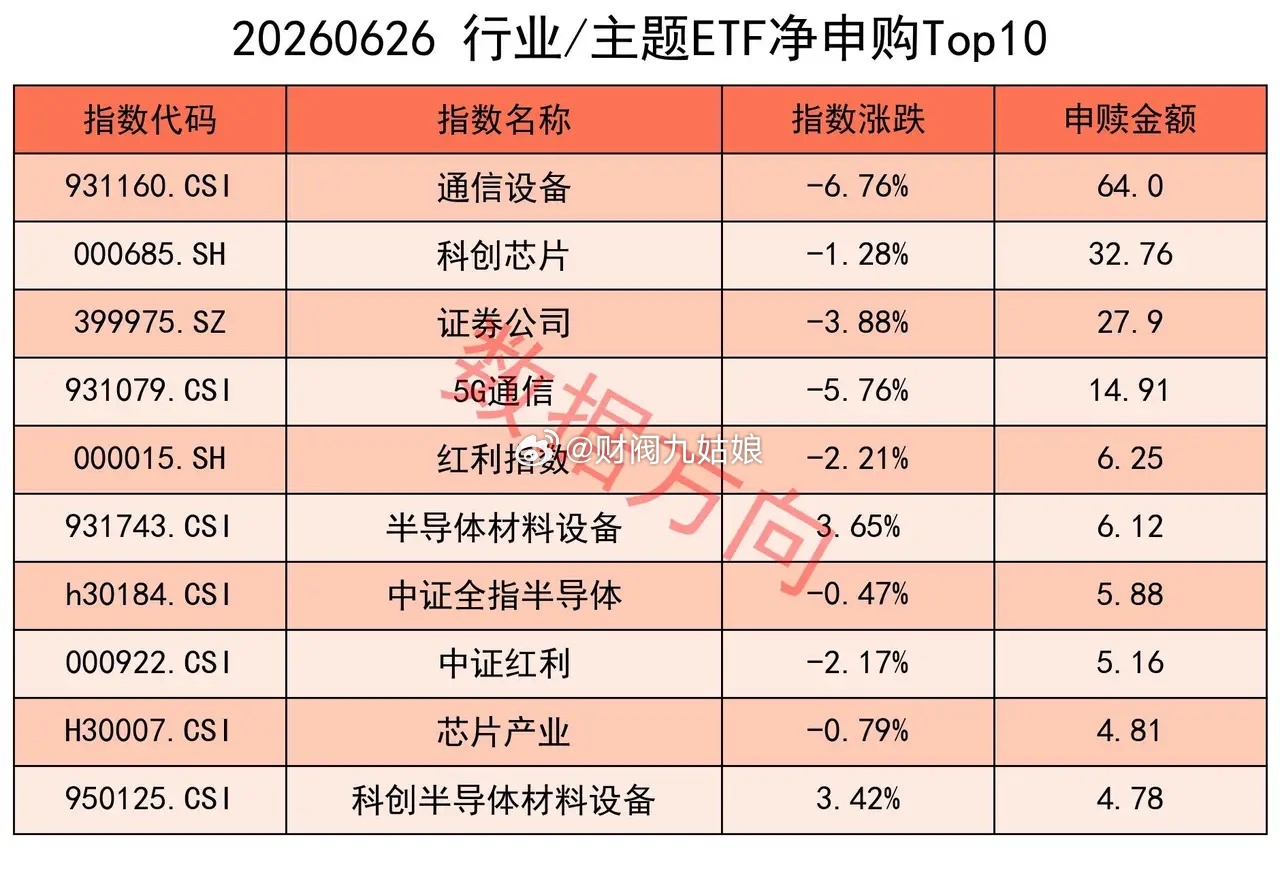 大跌以后，期指大幅减空，ETF获得净申购 第三批625亿元超长期特别国债支持消费