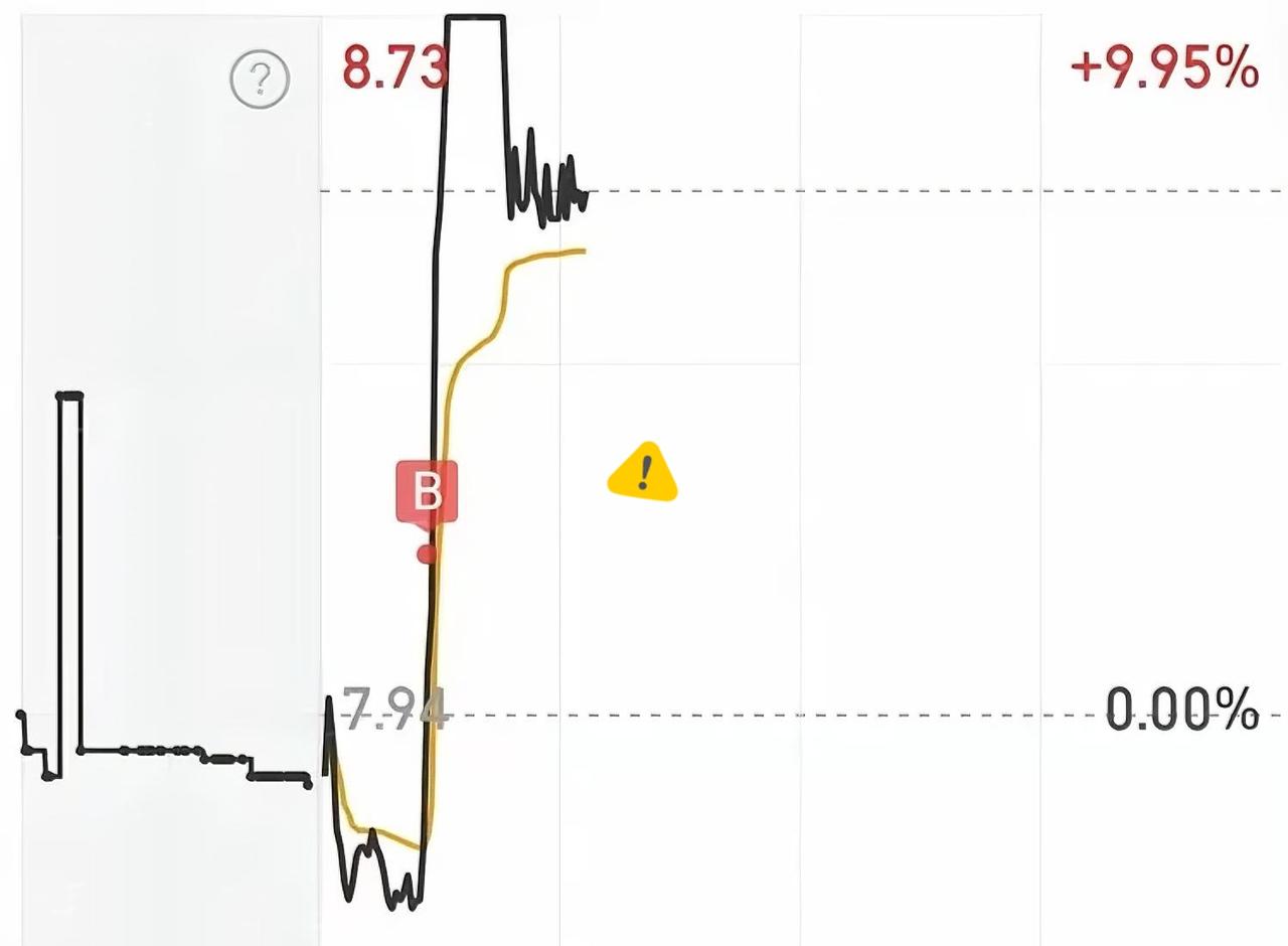 有没有发现今天行情走的很割裂？割裂就对了，今天才是退潮的第一天，今天上涨家数14