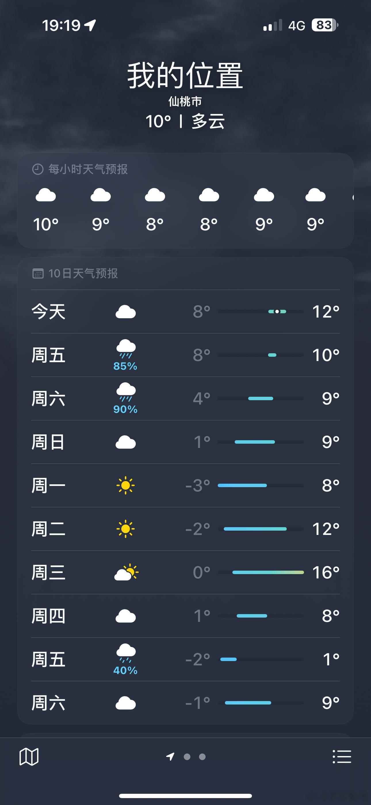 今年冬天最强雨雪要来了  坐标湖北仙桃，明后天有小到中雨，再过几天有零下3℃，这