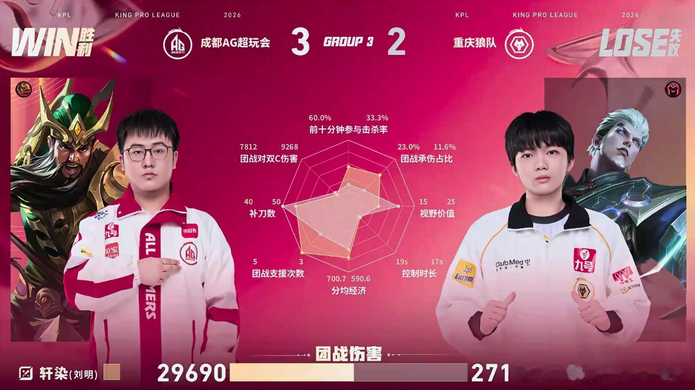 狼队被AG让二追三ag战胜狼队手握赛点反而越打越拘谨，不断给对面制造抓机会的空间