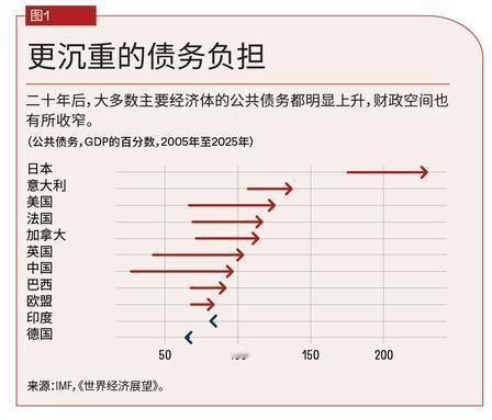 美国缺钱，俄罗斯缺钱，英国缺钱，法国缺钱，日本缺钱，韩国缺钱，印度缺钱，世界上除