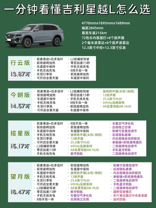 看完你还会买吉利星越L吗？
