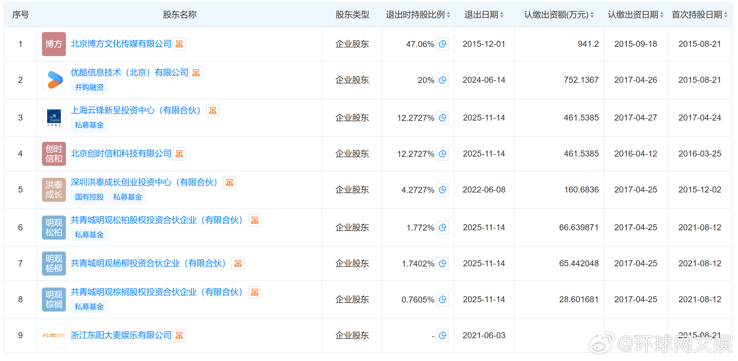 【 】据天眼查，近日，赵露思原经纪公司天津银河酷娱文化传媒有限公司发生工商变更，