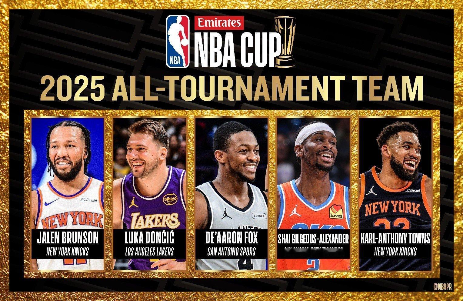 NBA杯最佳阵容公布，布朗森+唐斯携手入选，剩余三人是东契奇、福克斯、亚历山大。