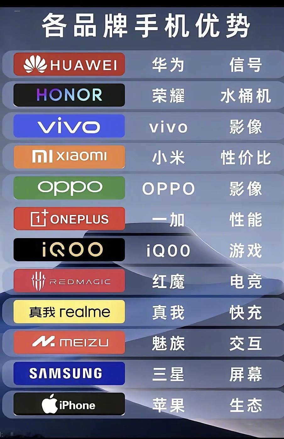 网友总结的各种手机的优势 ​​​
