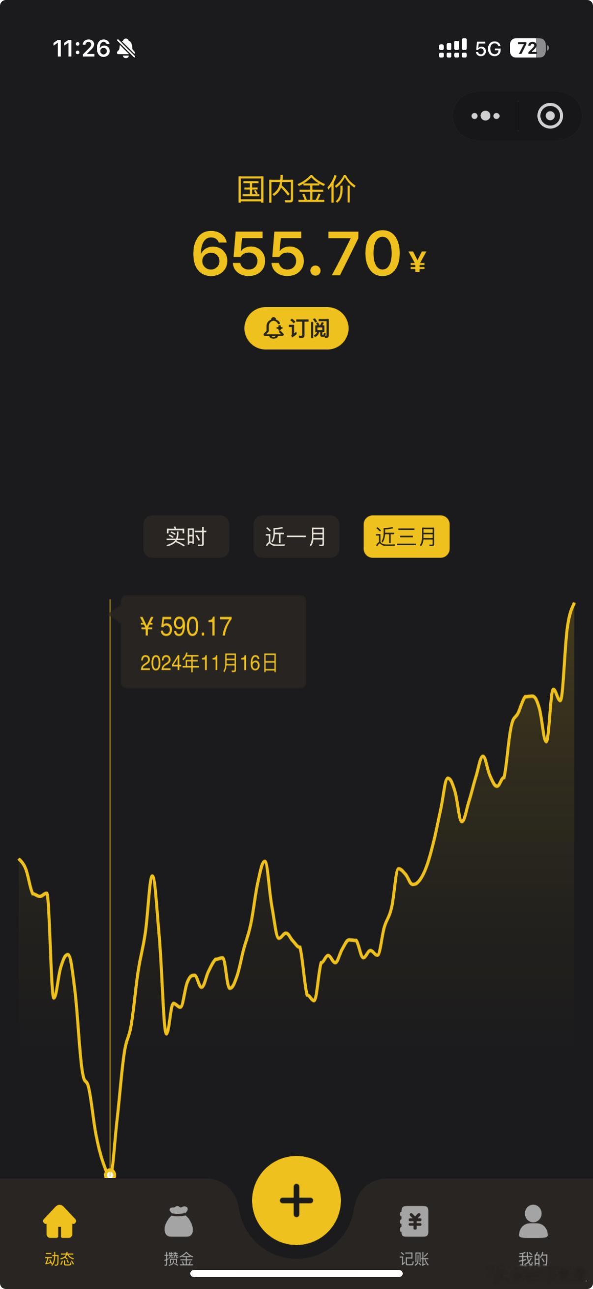 金价 金价真强势啊，11月16日金价590元/克，不到三个月每克涨了65元，太疯