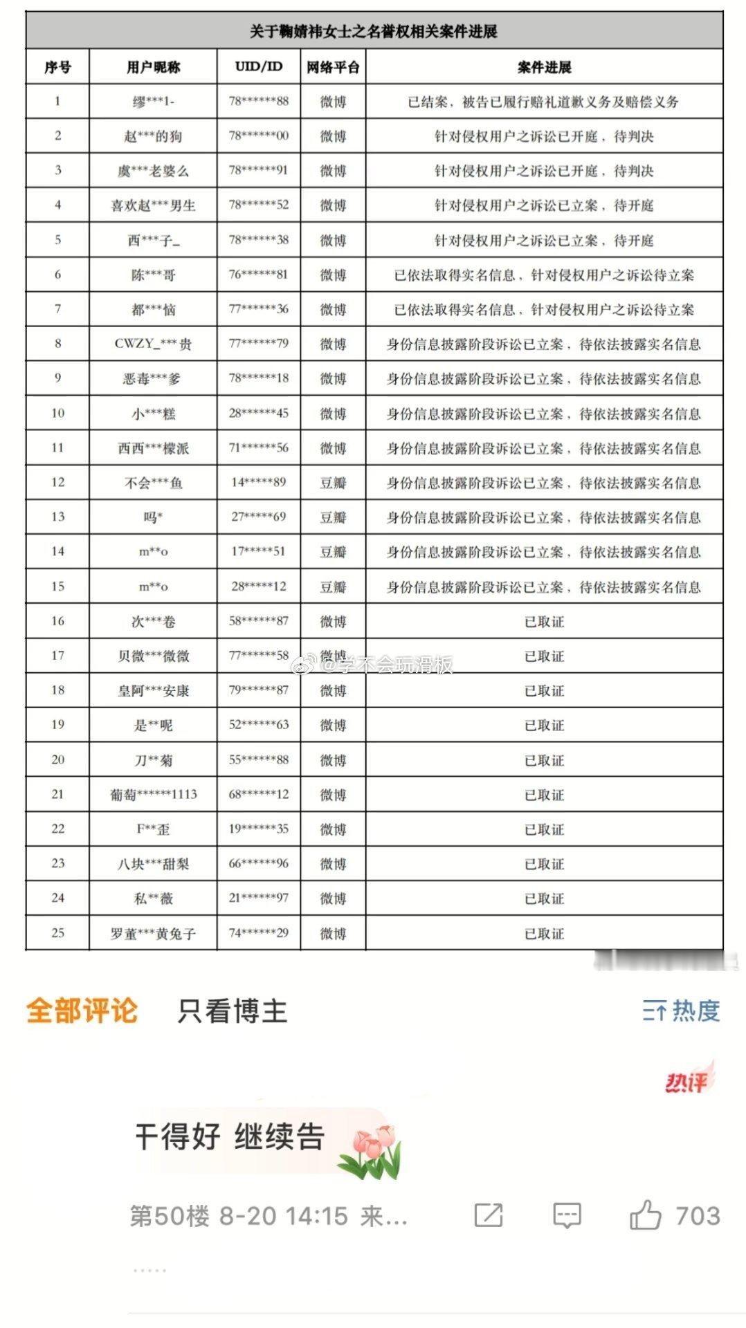 鞠婧祎第三批告黑名单来了，发布了鞠婧祎名誉权相关案件进展说明，全平台告黑。 ​​