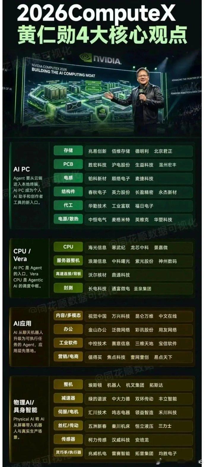 6-2 日热门板块解读：一、AI PC 板块英力股份、华勤技术、龙旗科技、亿道信