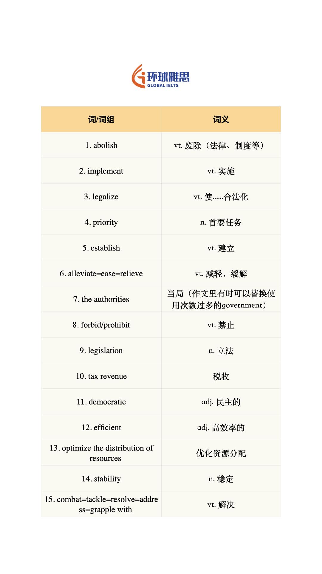 雅思 英语 雅思备考 四六级 背单词