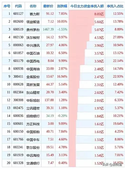 【6月28日两市特大单买入前20只个股】注：上述榜单根据交易所每日公开数据整理 