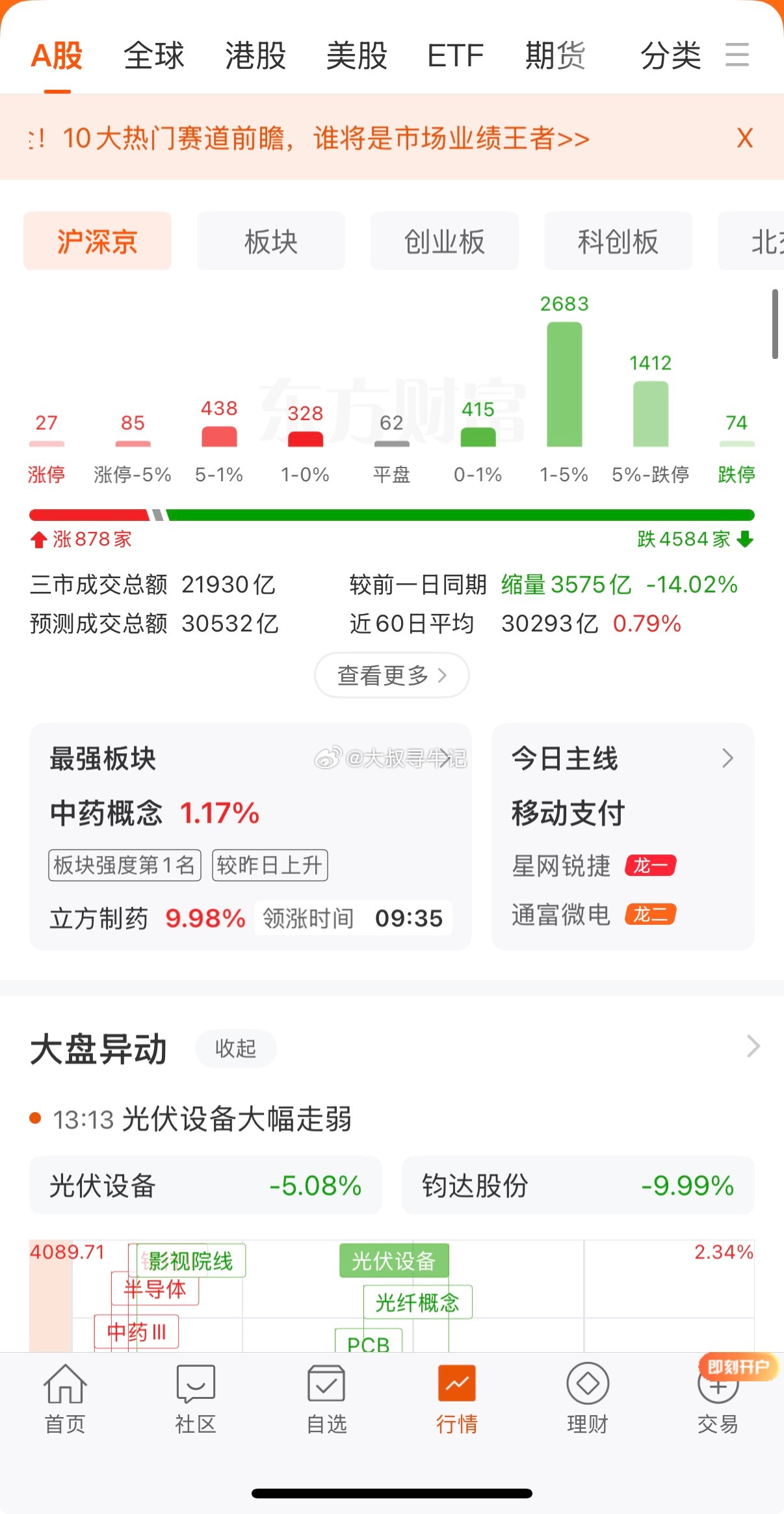 这盘面真的是要管住手等待机会啊 