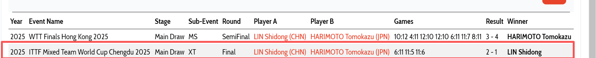 混团入奥以后，这地位都不一样了这胜率算法都变了也行吧 
