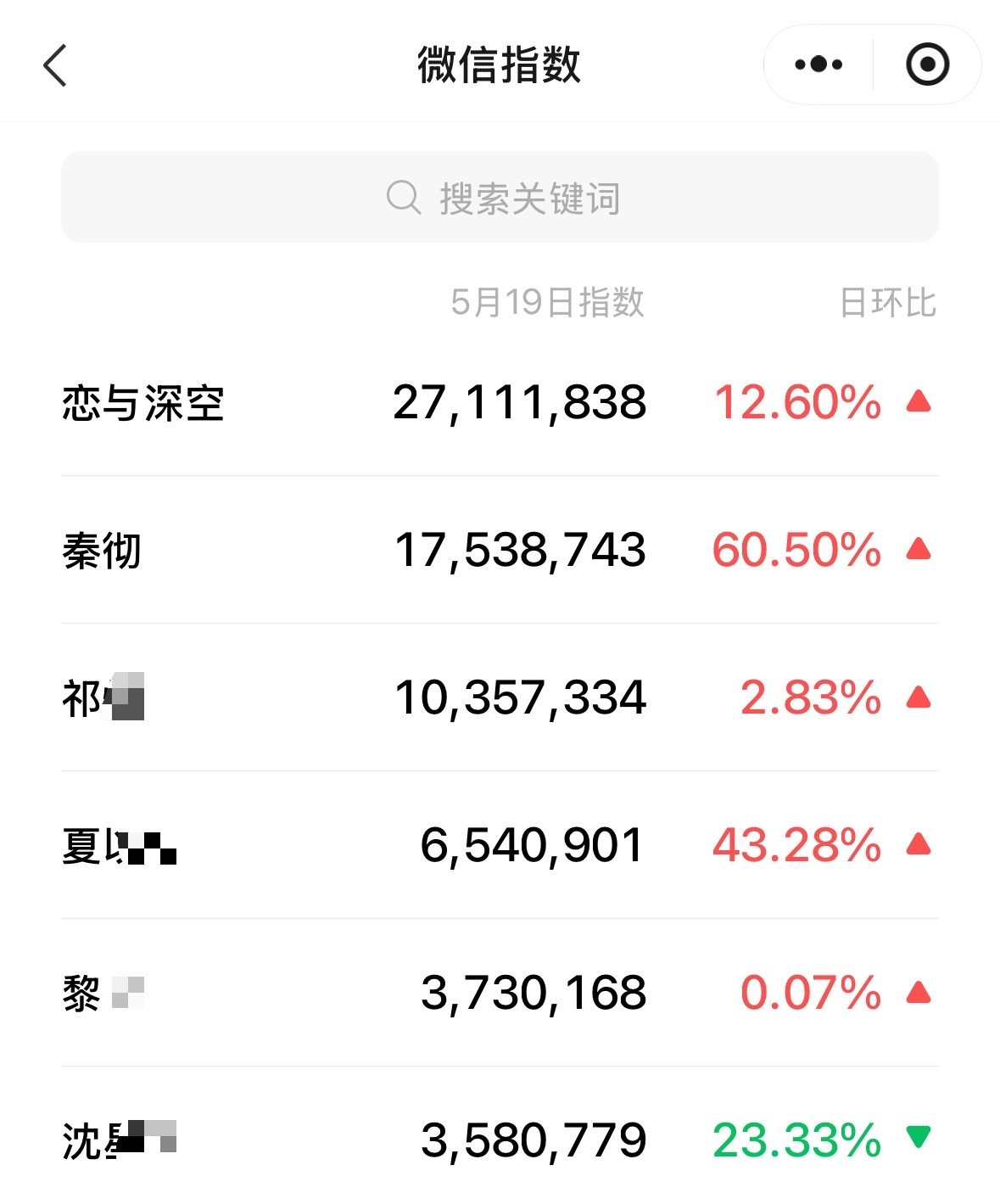 谁懂从一个全平台📊垫底的恋与深空npc推口中听到出圈两个字有多么好笑，在日活3