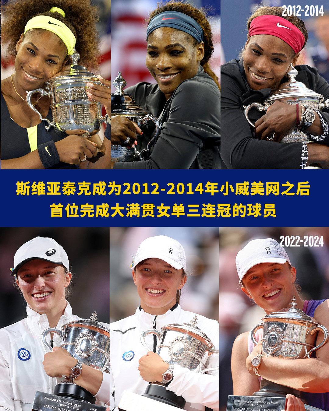 比肩传奇🙌💡你认为斯维亚泰克的大满贯数量可以来到_____座❓#美网2024