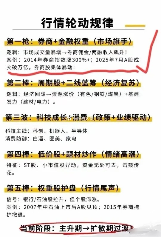 首先是知自己的位置，才能知己知彼！ ​​​
