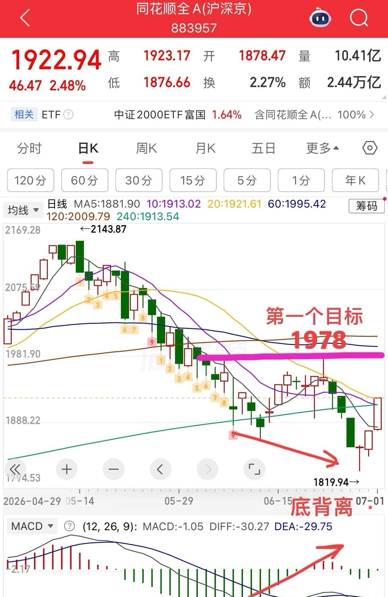 周三午评：  7月开门红，接下来怎么看？  上证指数延续反弹修复，也给大家讲过，