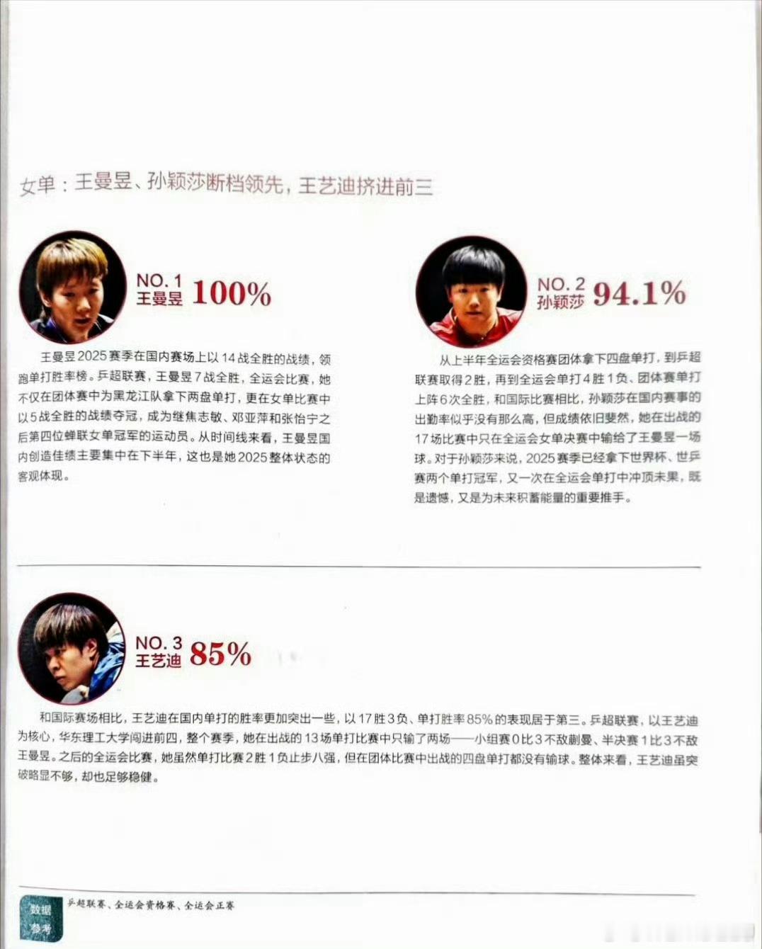 王曼昱好棒捏