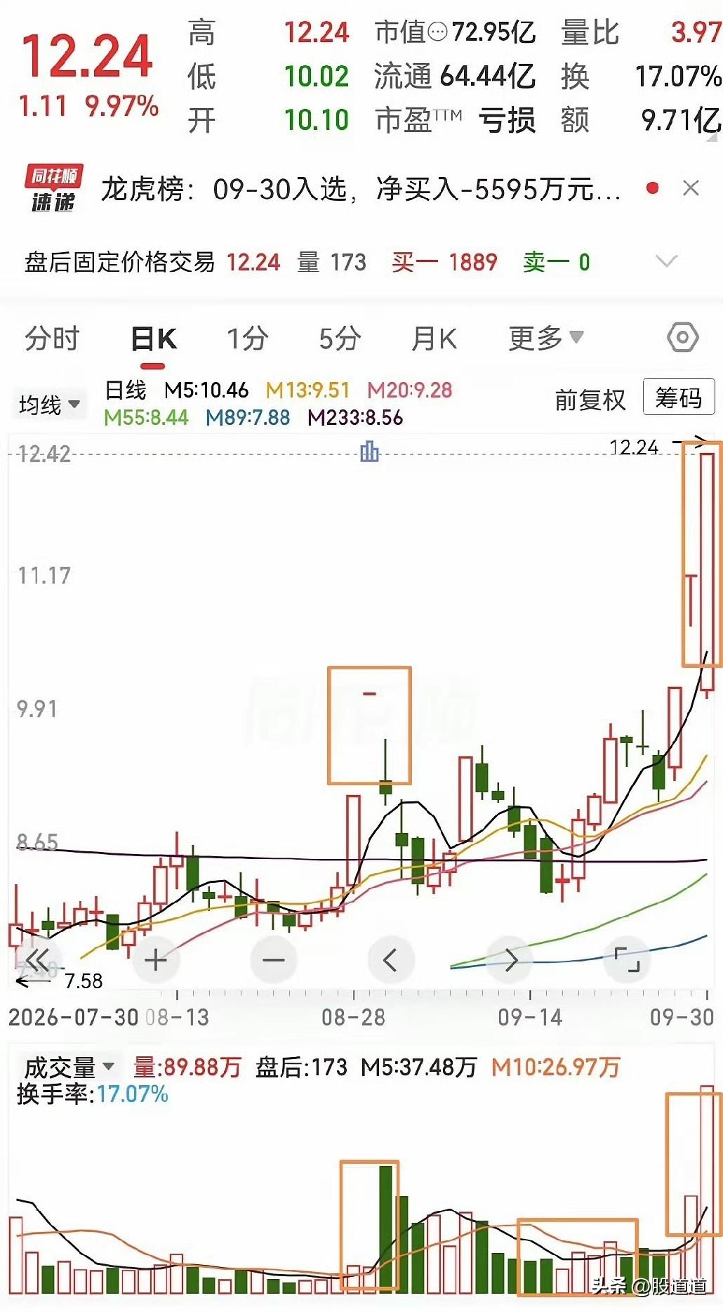 假期前那几天，盘面上有个现象挺有意思，先说明啊，只是闲聊观察，不是推荐。

有只