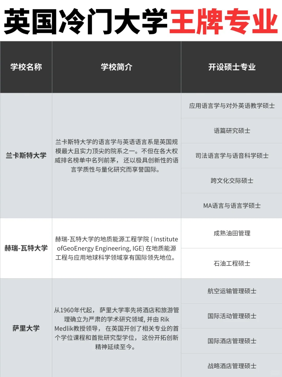 英国这些牛掰的大学专业，你知道吗❓
