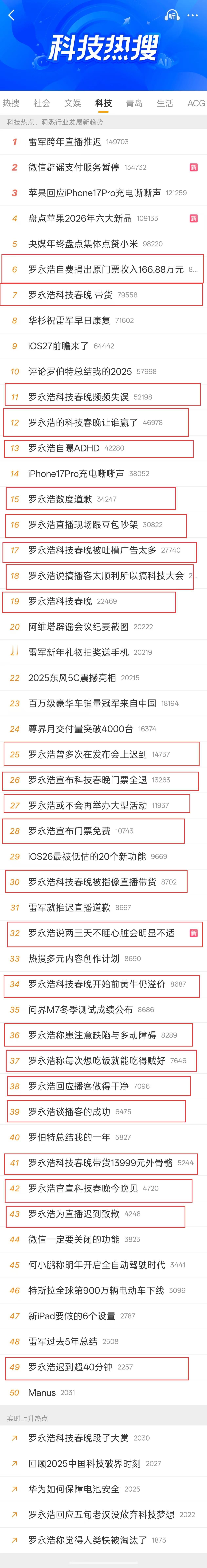 罗永浩科技春晚总结12月30日，罗永浩的科技春晚直播开始，随即引发热议。12月3