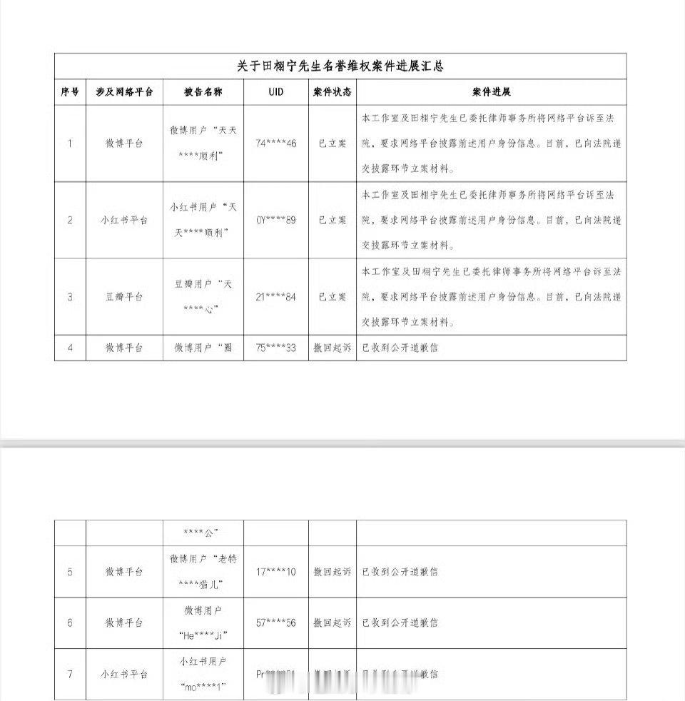 田栩宁工作室发了告黑进展 ​​​