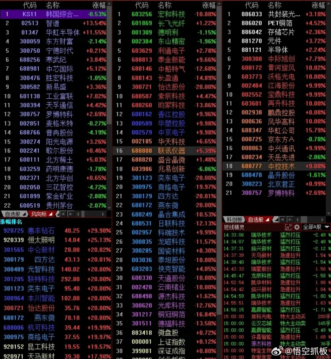 不会做就抄作业！AI应用+两字计算一、AI应用1.美股AI应用大涨：是因为Sno