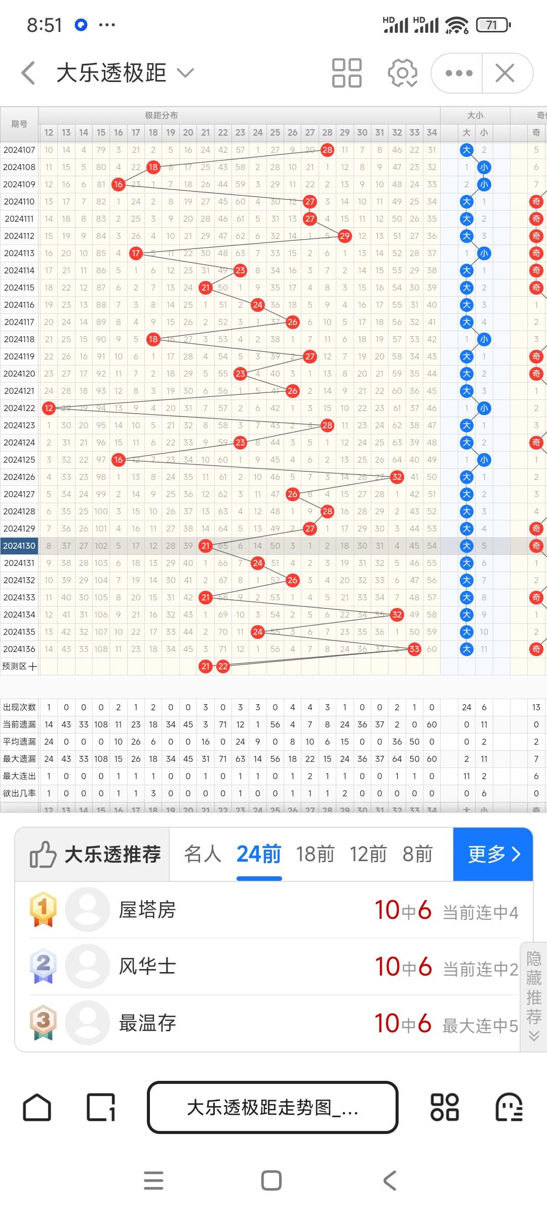 丢了一张跨度的图